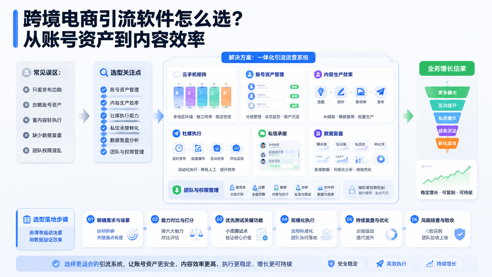 Cover illustration for 跨境电商引流软件