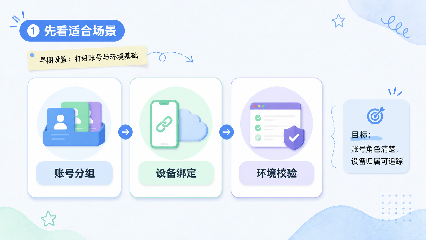 Part 1 explanatory illustration showing 跨境电商引流软件先看适合场景
