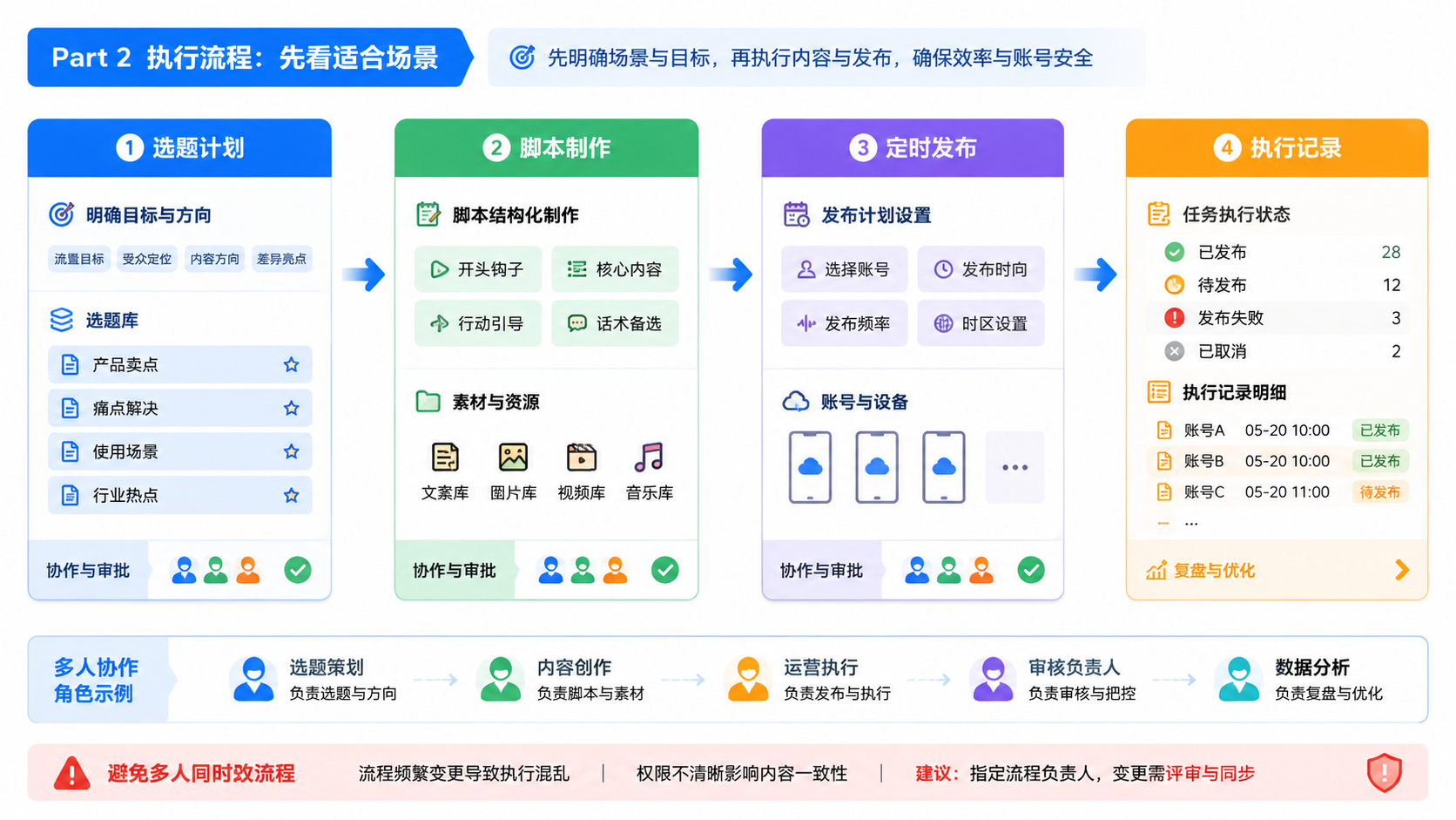 Part 2 explanatory illustration showing 跨境电商引流软件先看适合场景