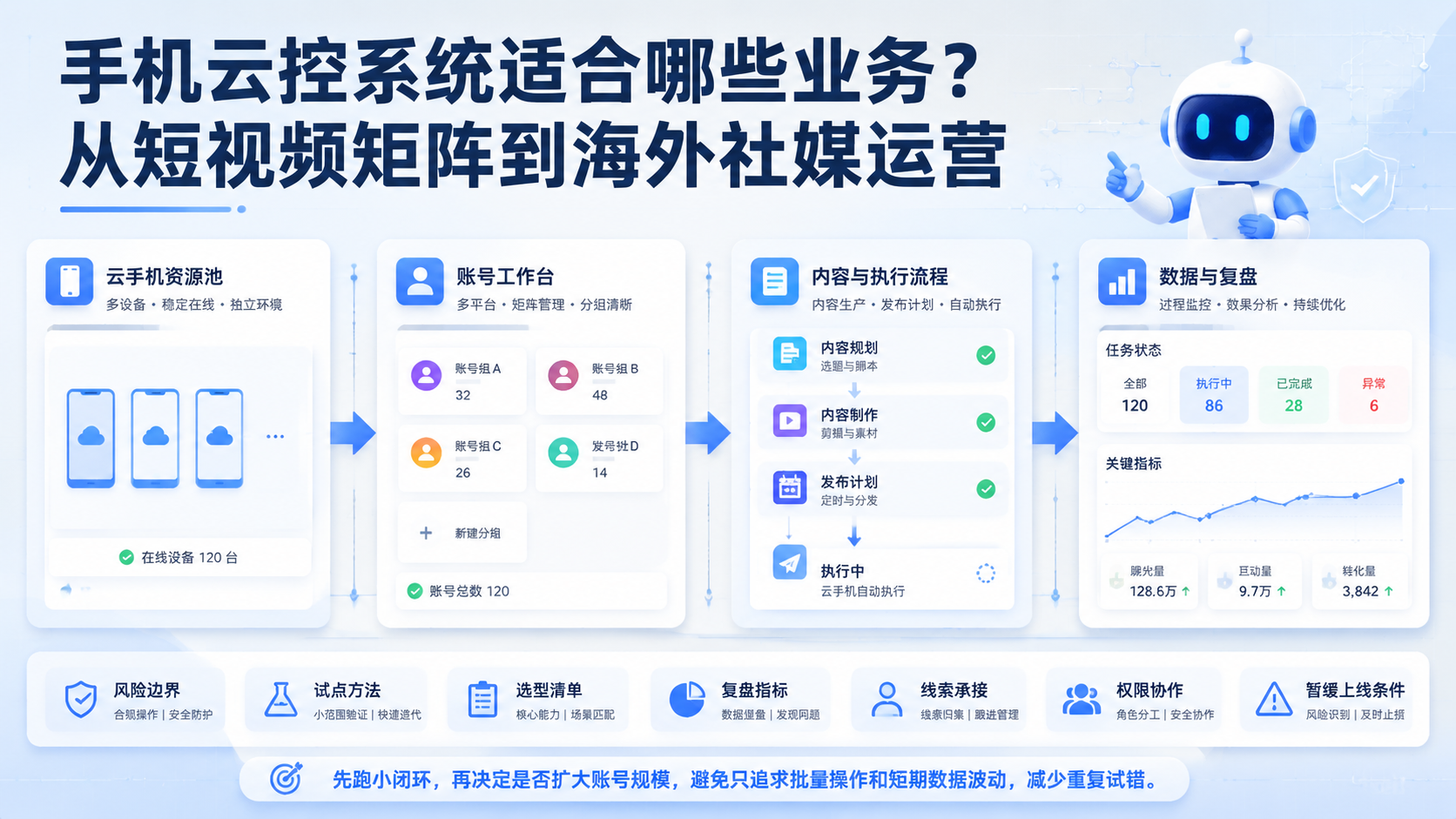 Cover illustration for 手机云控系统
