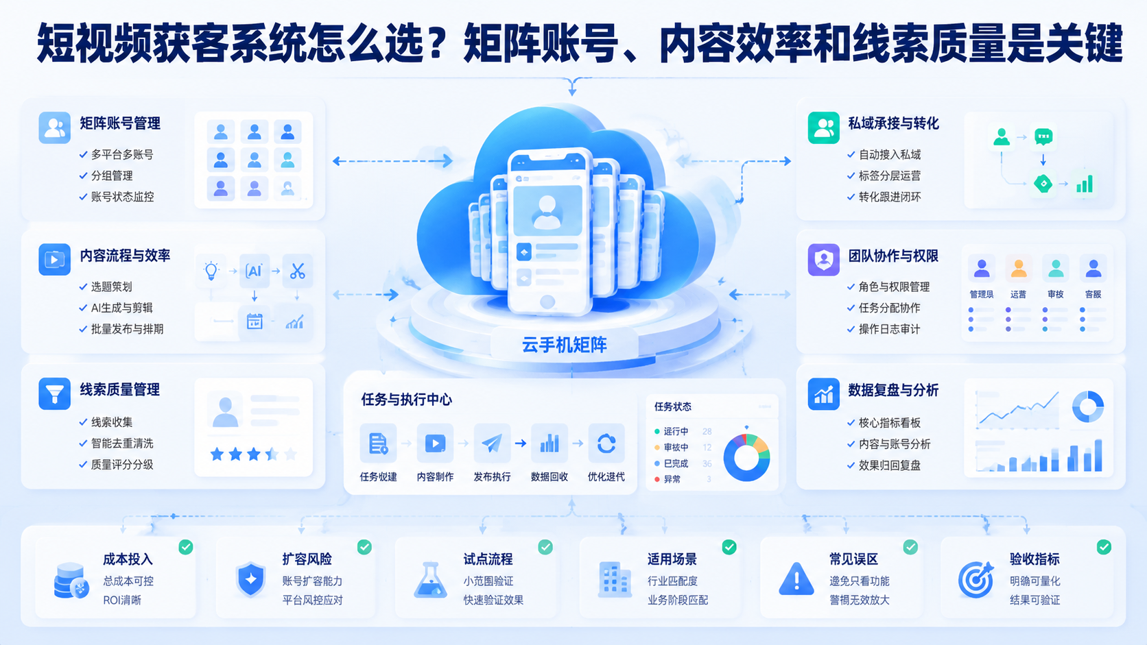 Cover illustration for 短视频获客系统
