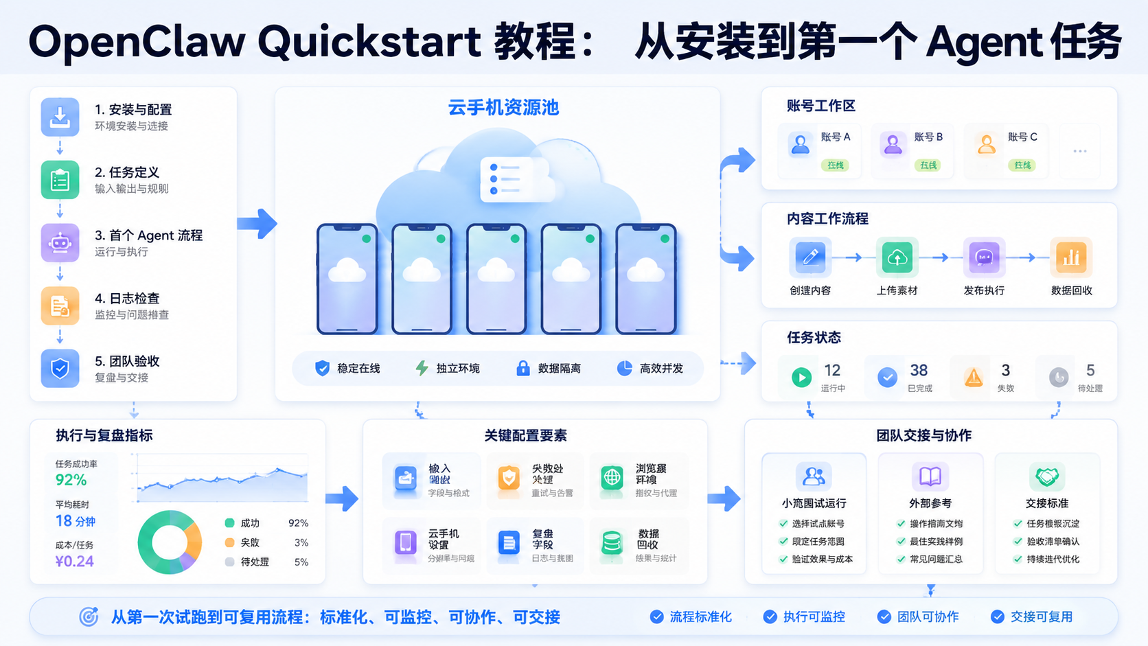 Cover illustration for OpenClaw Quickstart
