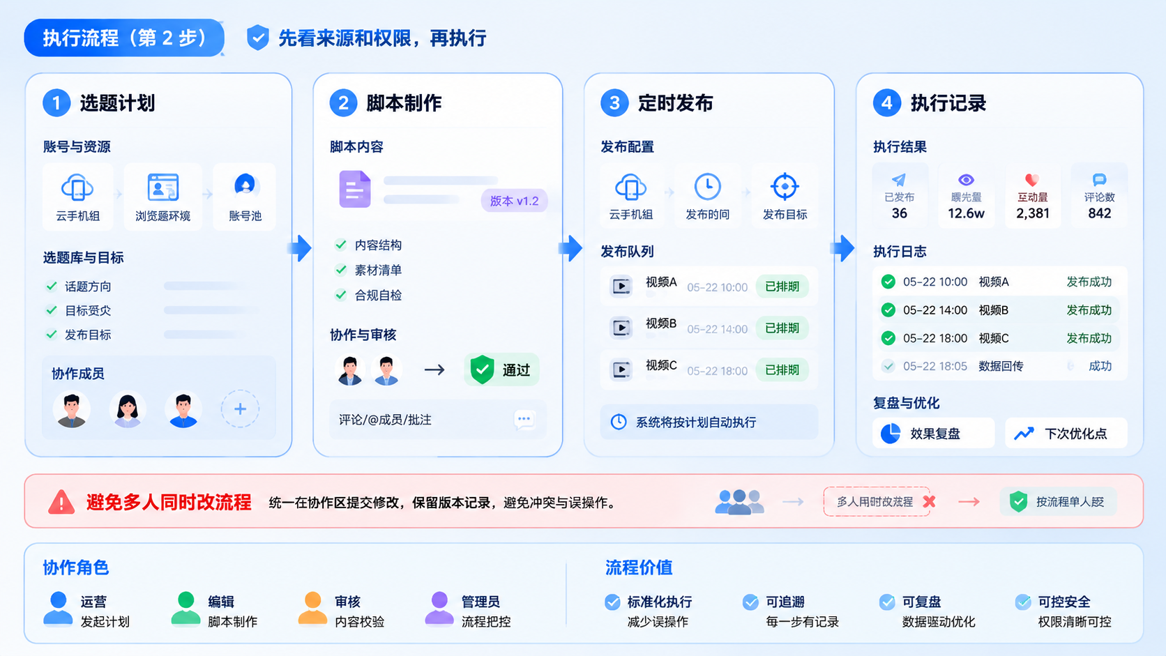 Part 2 explanatory illustration showing OpenClaw 安全风险先看来源和权限