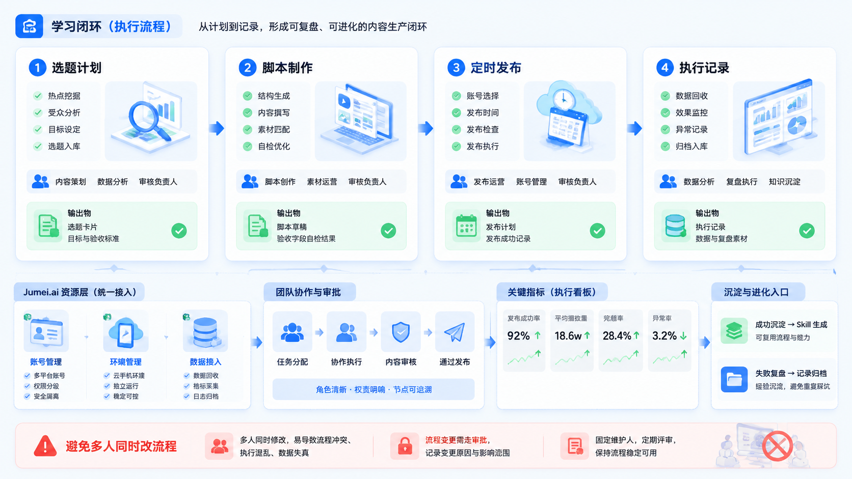 Part 2 explanatory illustration showing Hermes Agent 自我进化先看学习闭环