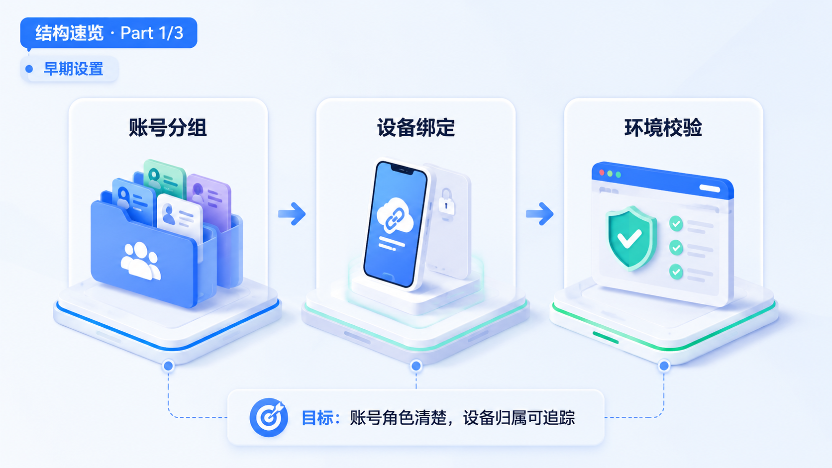Part 1 explanatory illustration showing 结构速览