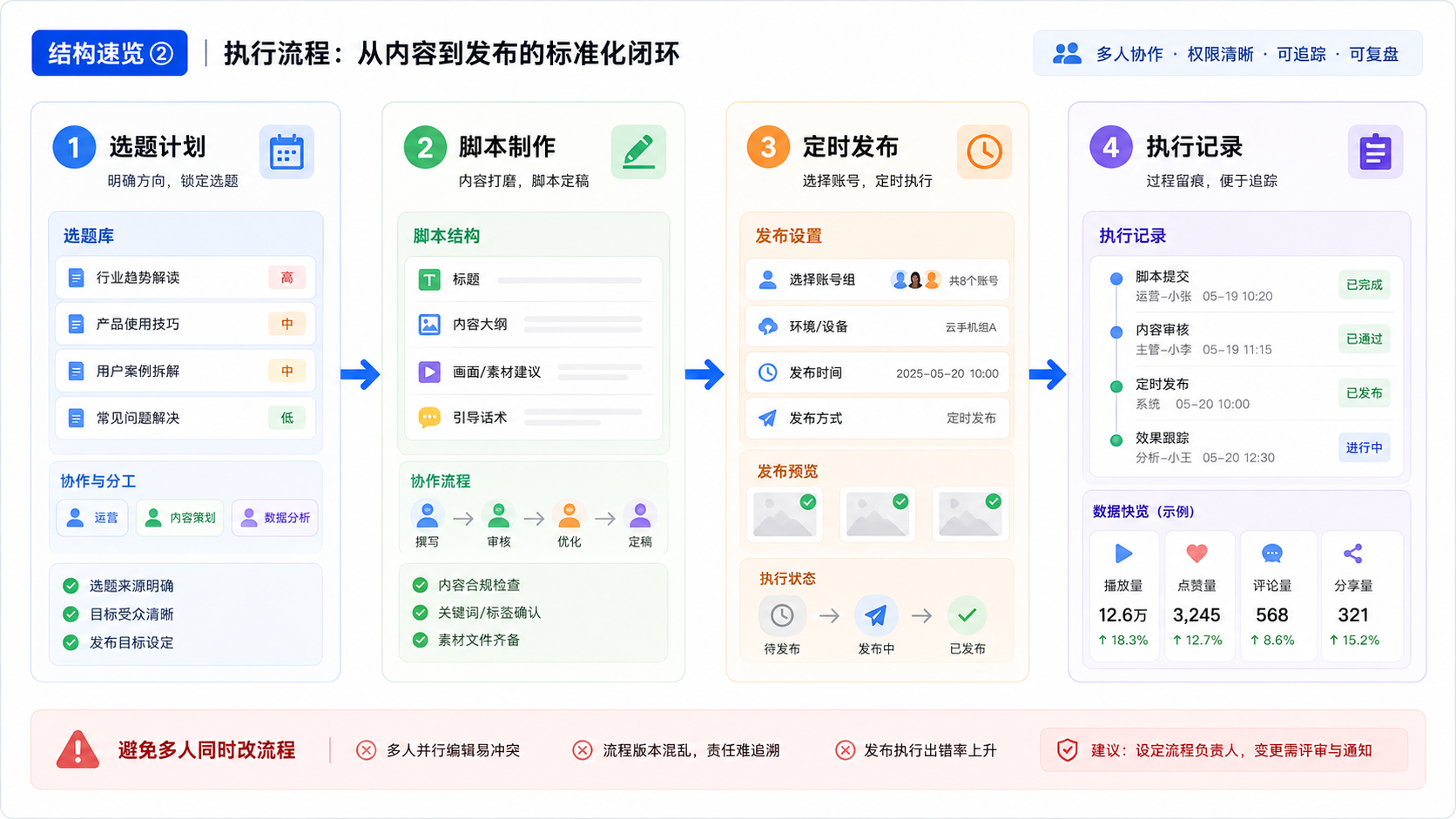 Part 2 explanatory illustration showing 结构速览