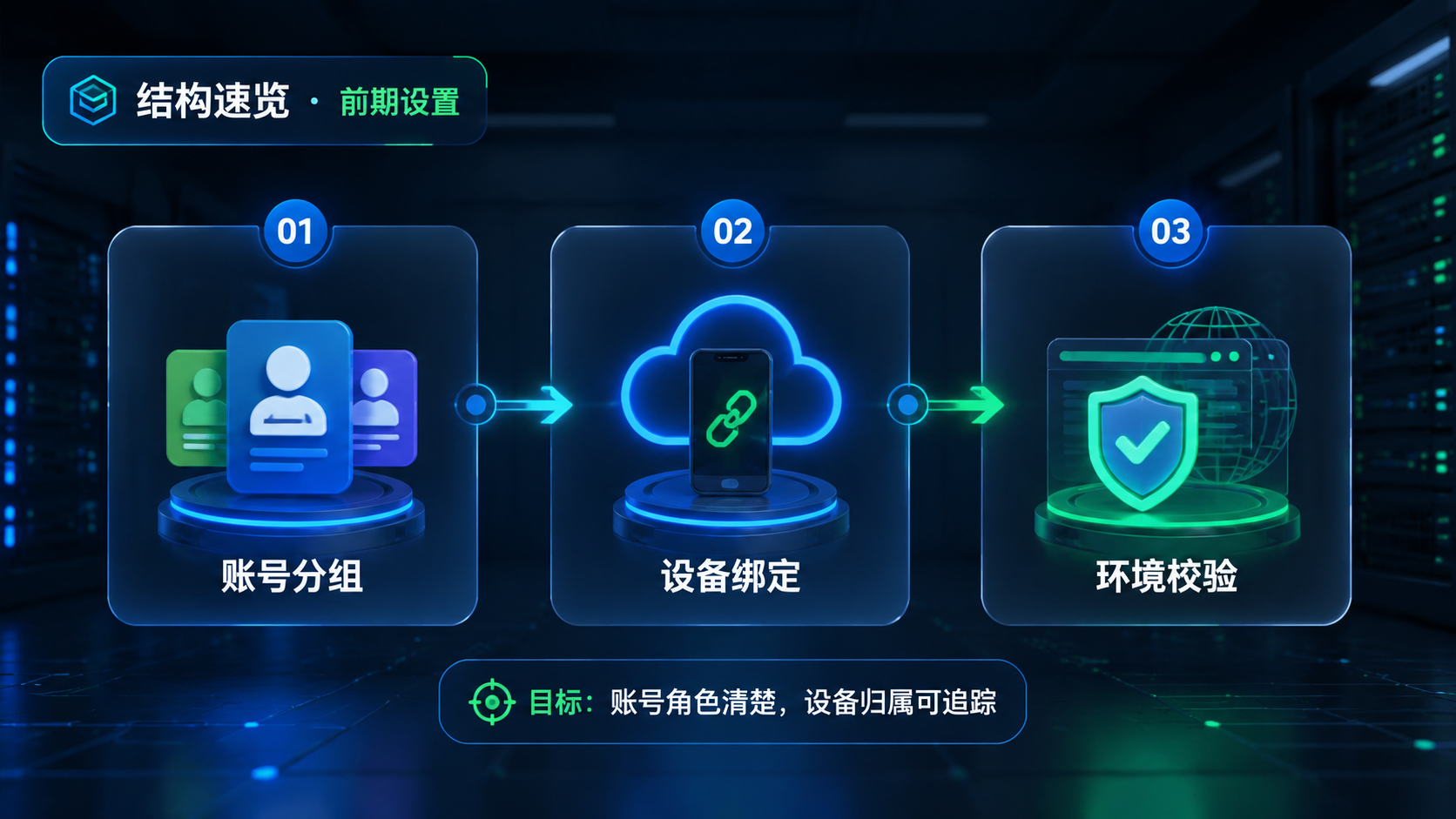 Part 1 explanatory illustration showing 结构速览