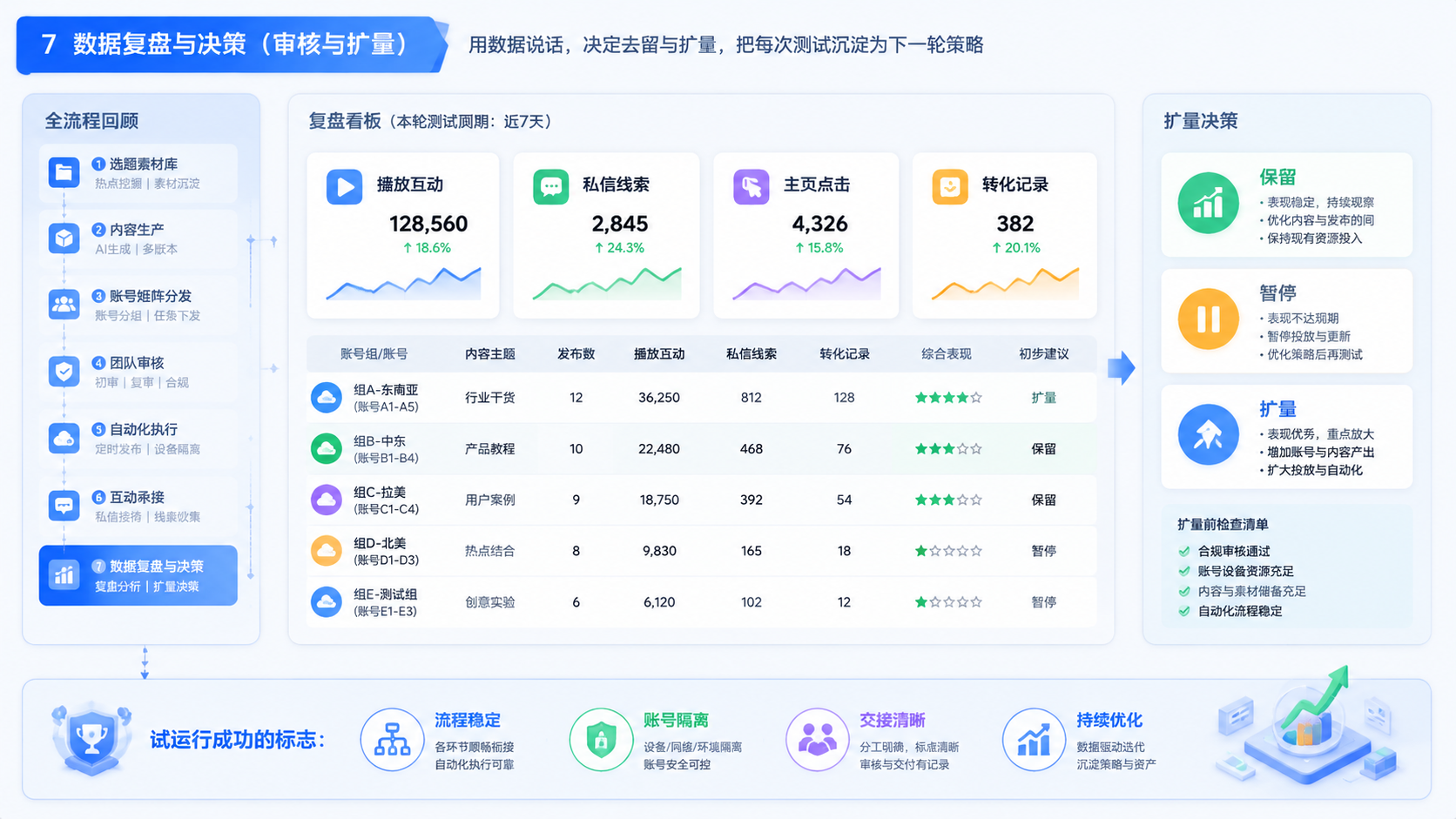 Part 3 explanatory illustration showing 结构速览