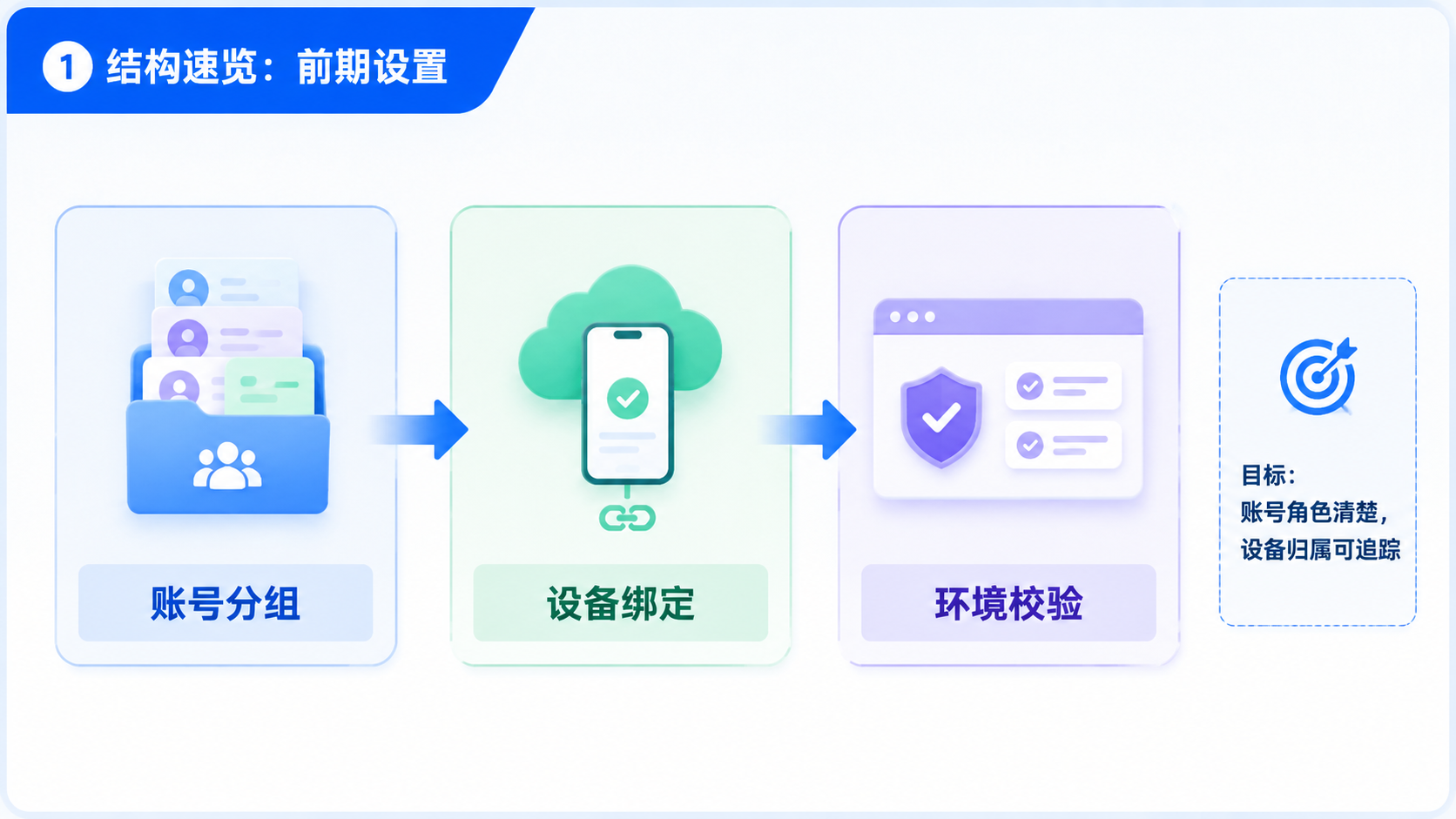 Part 1 explanatory illustration showing 结构速览