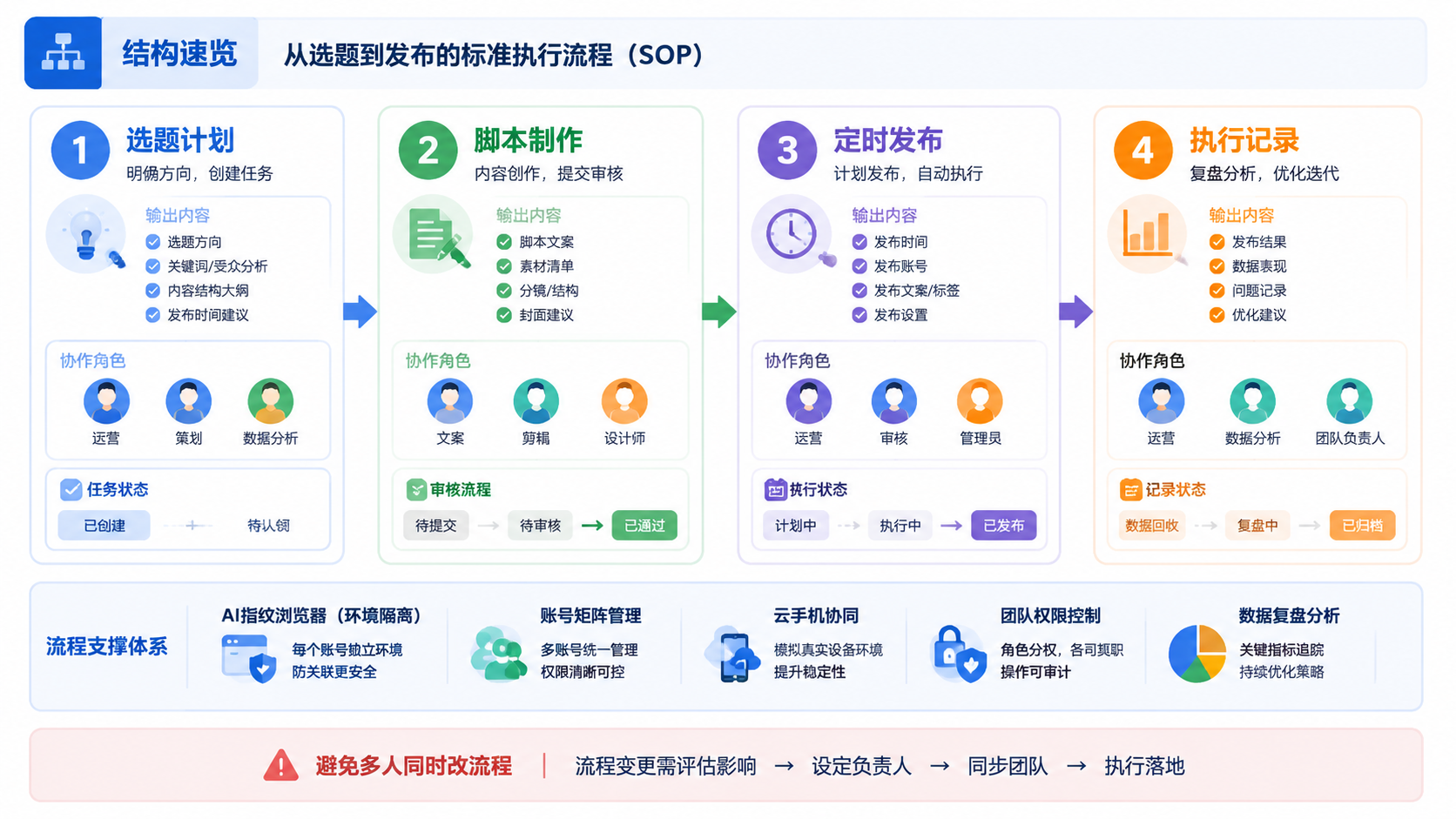 Part 2 explanatory illustration showing 结构速览