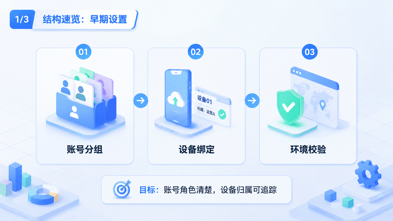 Part 1 explanatory illustration showing 结构速览