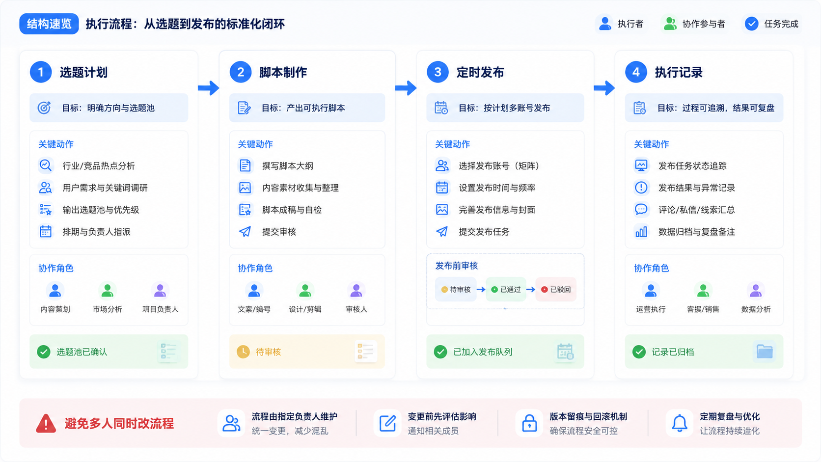 Part 2 explanatory illustration showing 结构速览
