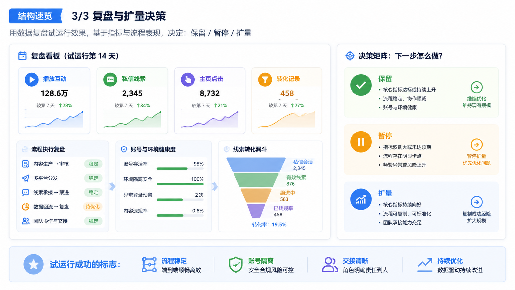 Part 3 explanatory illustration showing 结构速览