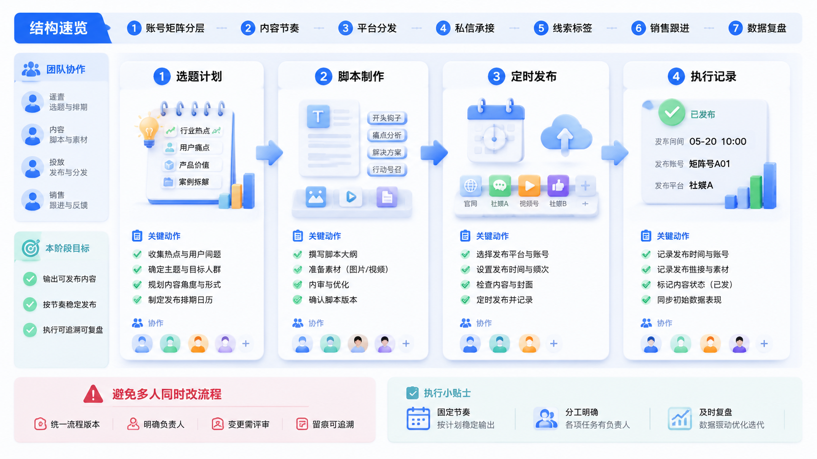Part 2 explanatory illustration showing 结构速览