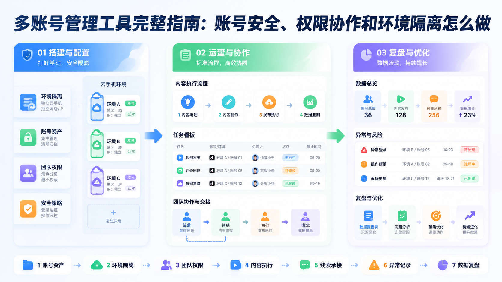 Cover illustration for 多账号管理工具