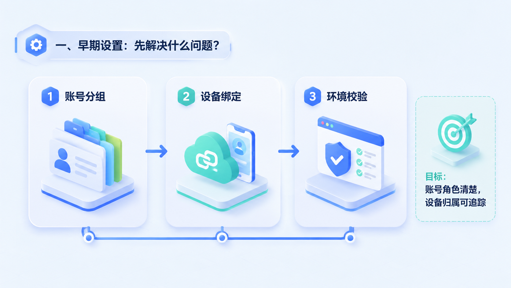Part 1 explanatory illustration showing 获客引流软件先解决什么问题