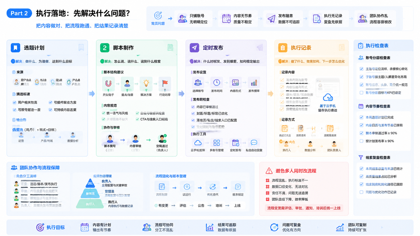 Part 2 explanatory illustration showing 企业矩阵营销先解决什么问题