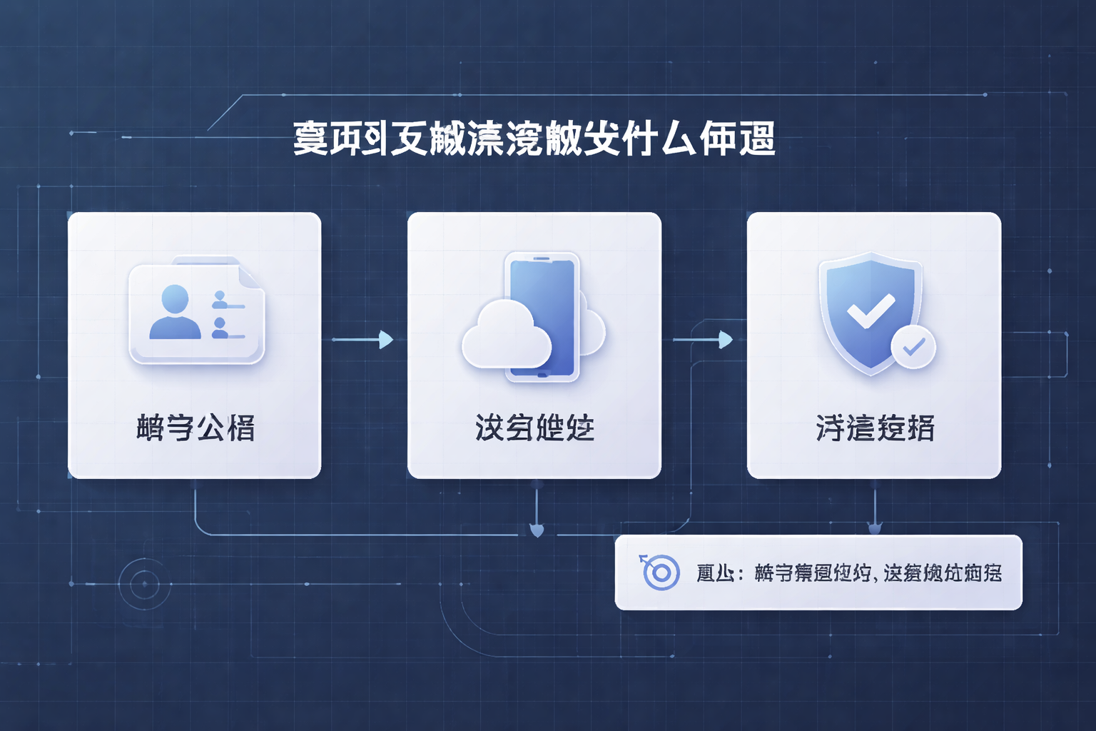 Part 1 explanatory illustration showing 矩阵引流系统先解决什么问题