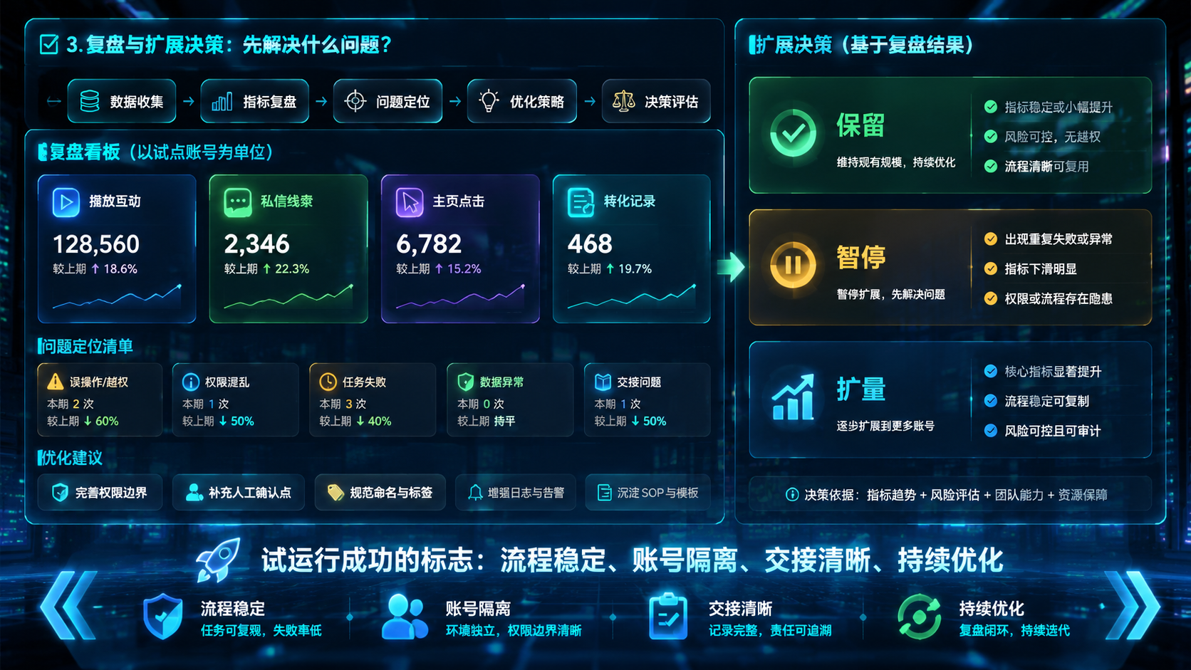Part 3 explanatory illustration showing Hermes Agent MCP 配置先解决什么问题