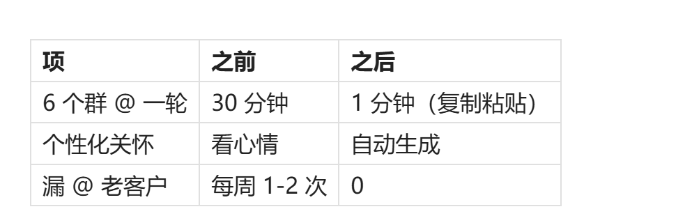 社区团购个性化素材工具示例
