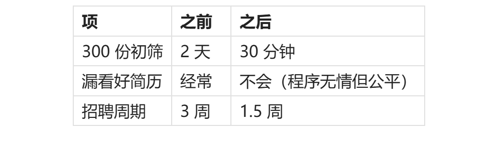 HR 简历初筛工具示例