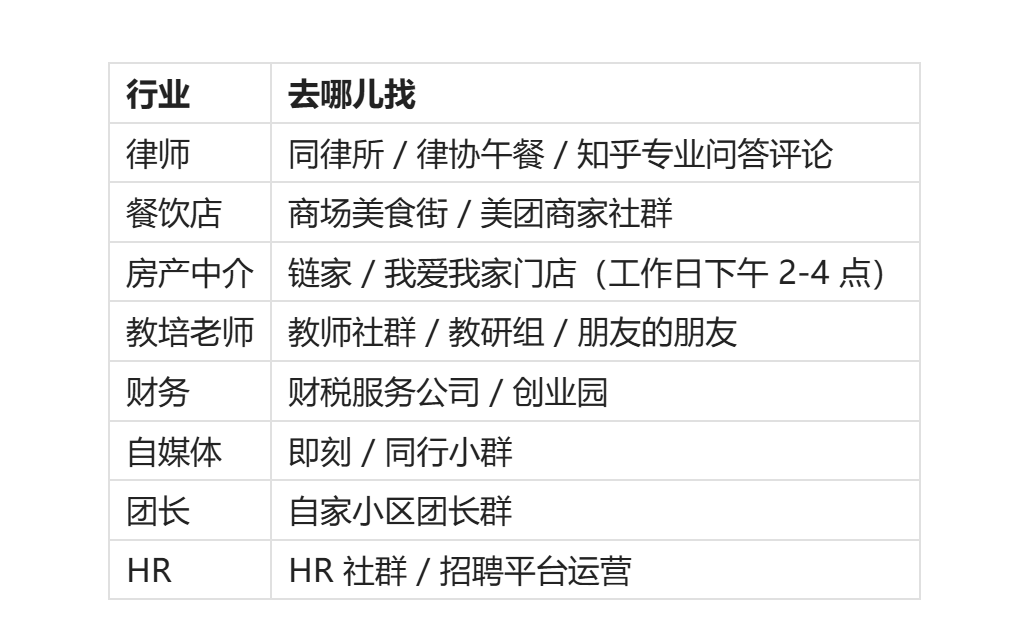 种子用户反馈与付费转化示例