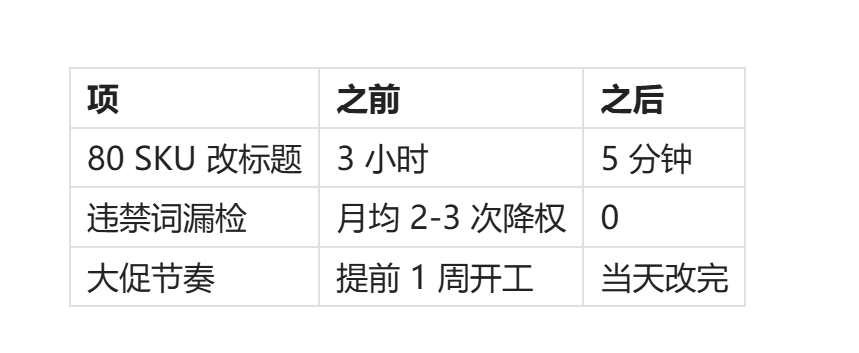 电商标题批量改写示例