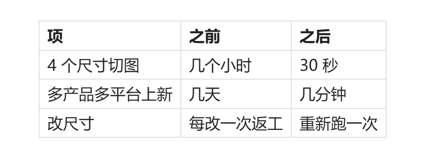 产品图多平台尺寸适配示例