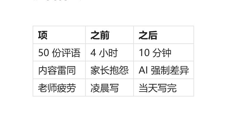 班级评语批量生成工具示例