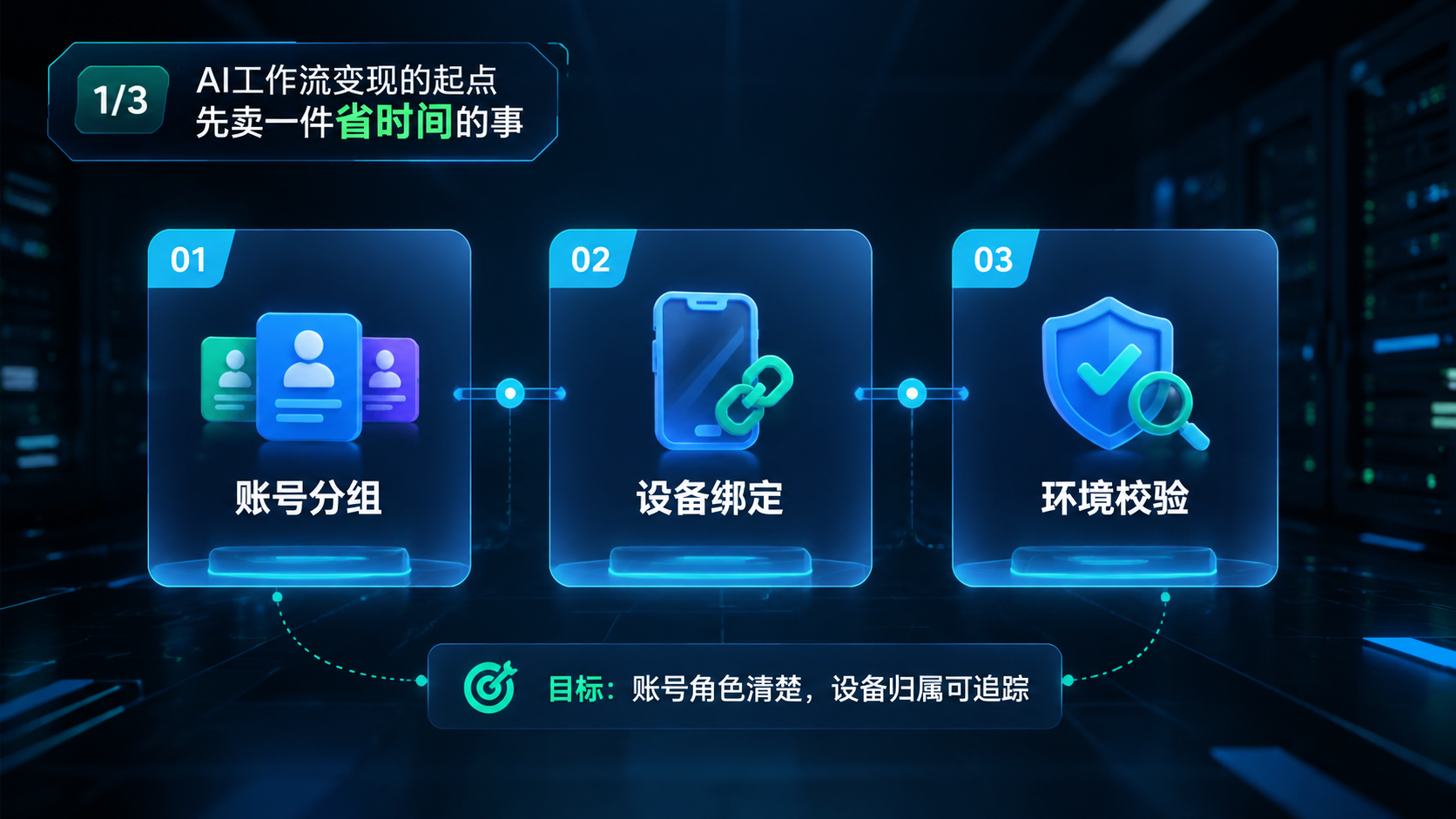 普通人怎样用AI工作流变现 workflow illustration