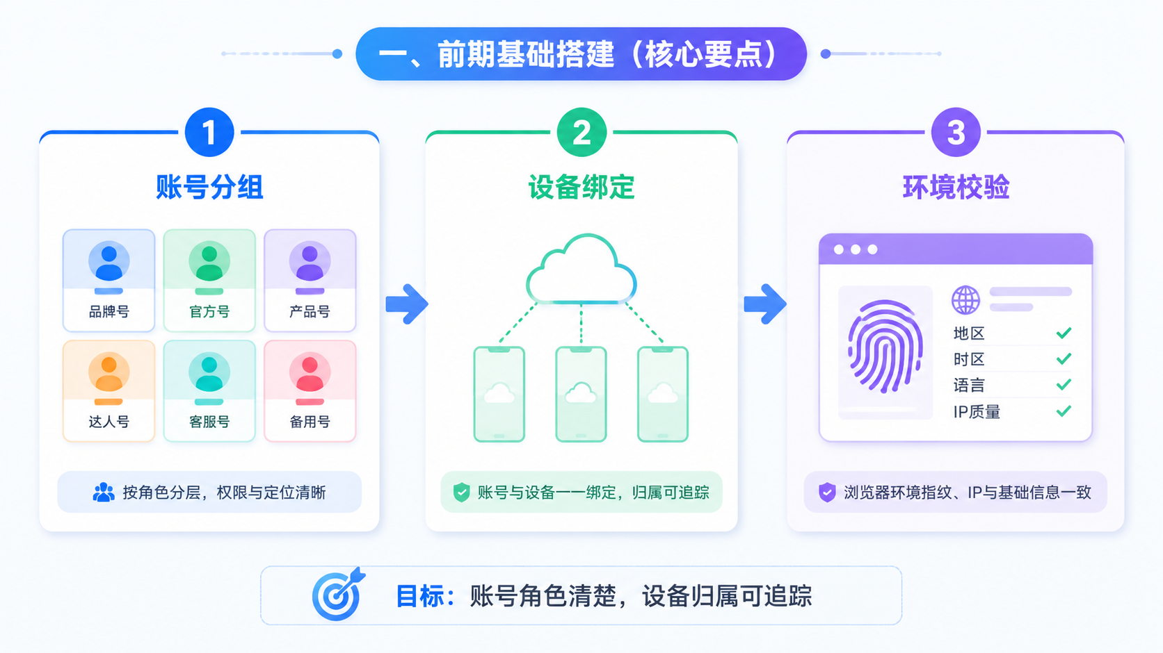 Part 1 explanatory illustration showing 核心要点