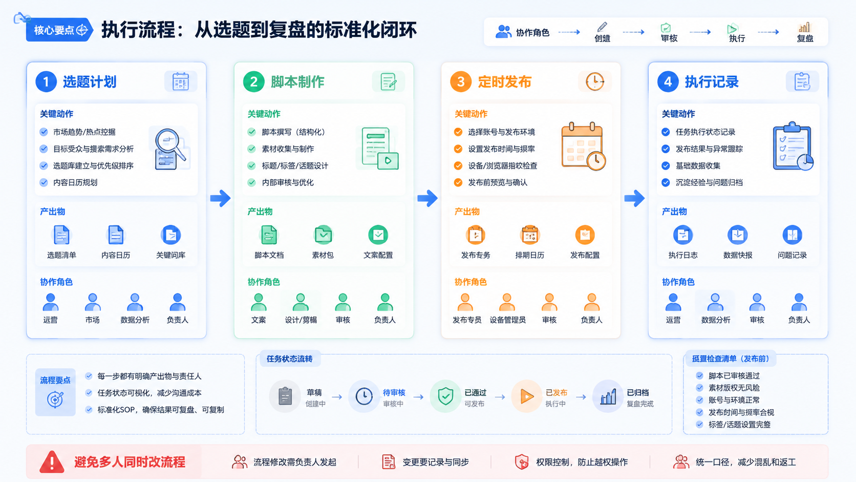 Part 2 explanatory illustration showing 核心要点