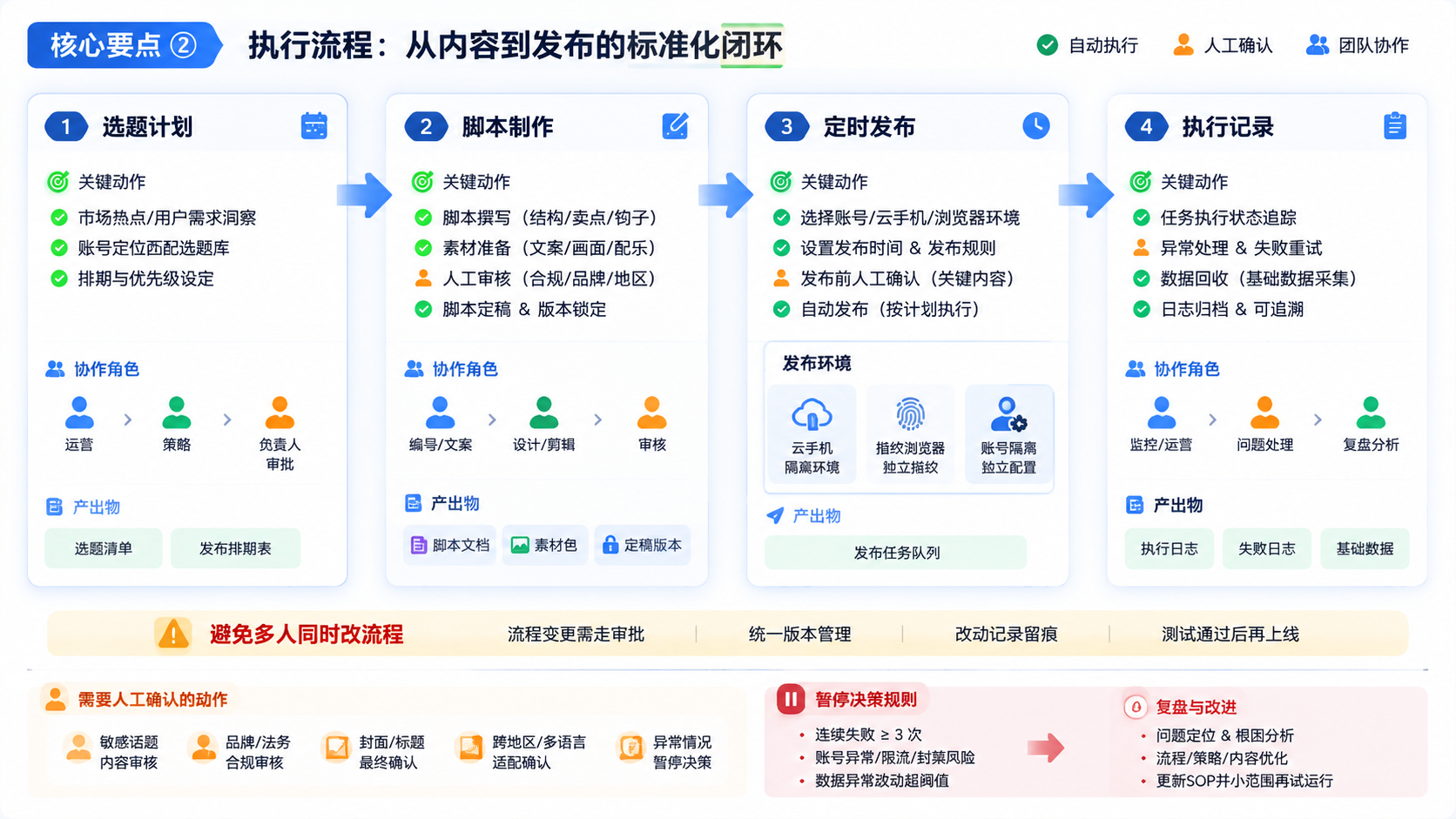 Part 2 explanatory illustration showing 核心要点