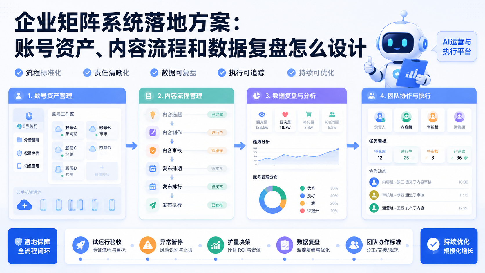 Cover illustration for 企业矩阵系统