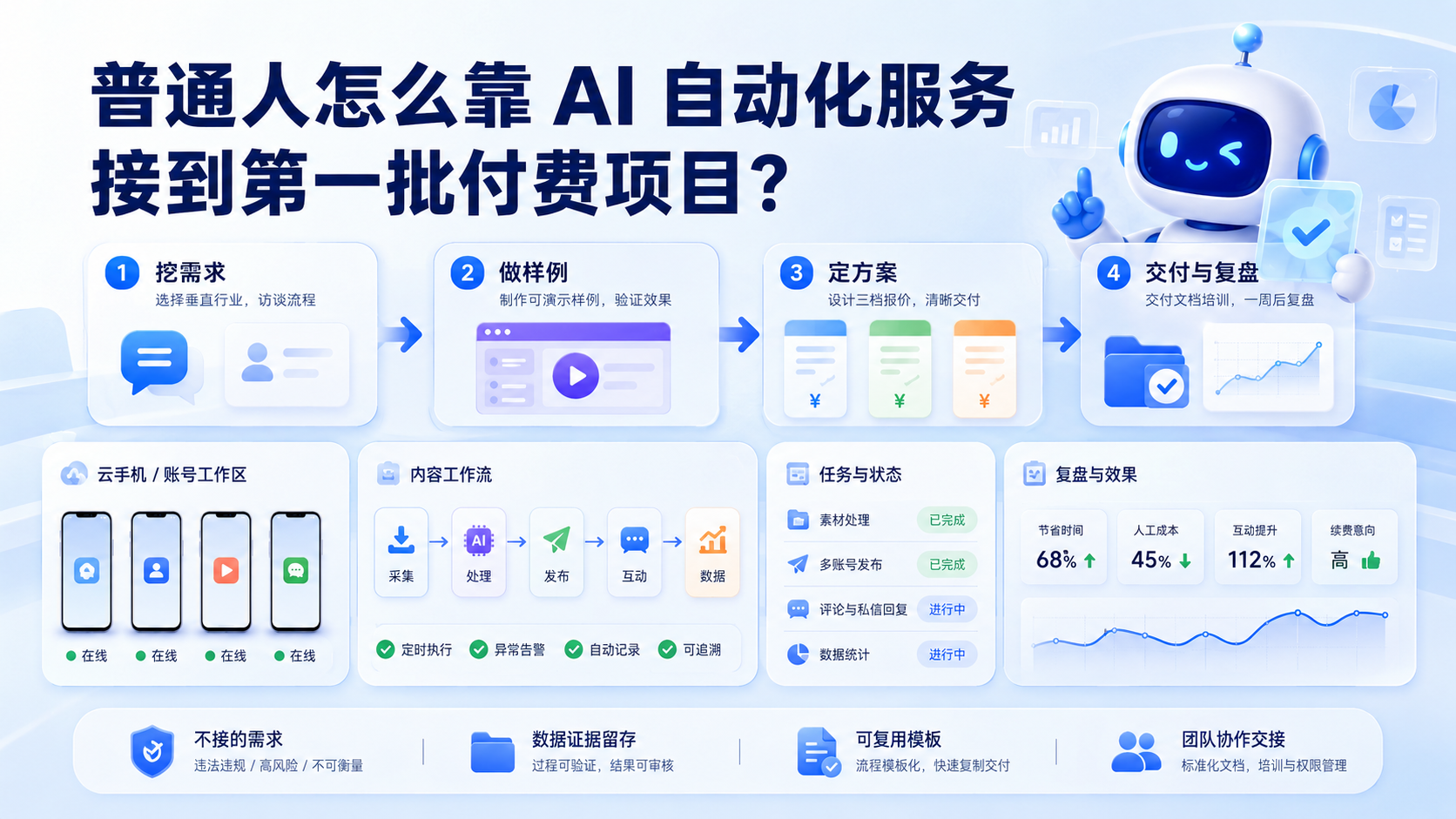 Cover illustration for AI 自动化服务