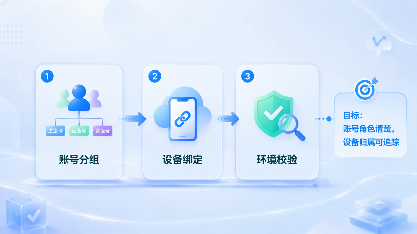 Part 1 explanatory illustration showing 从一次普通测试看 Hermes Agent 的差距