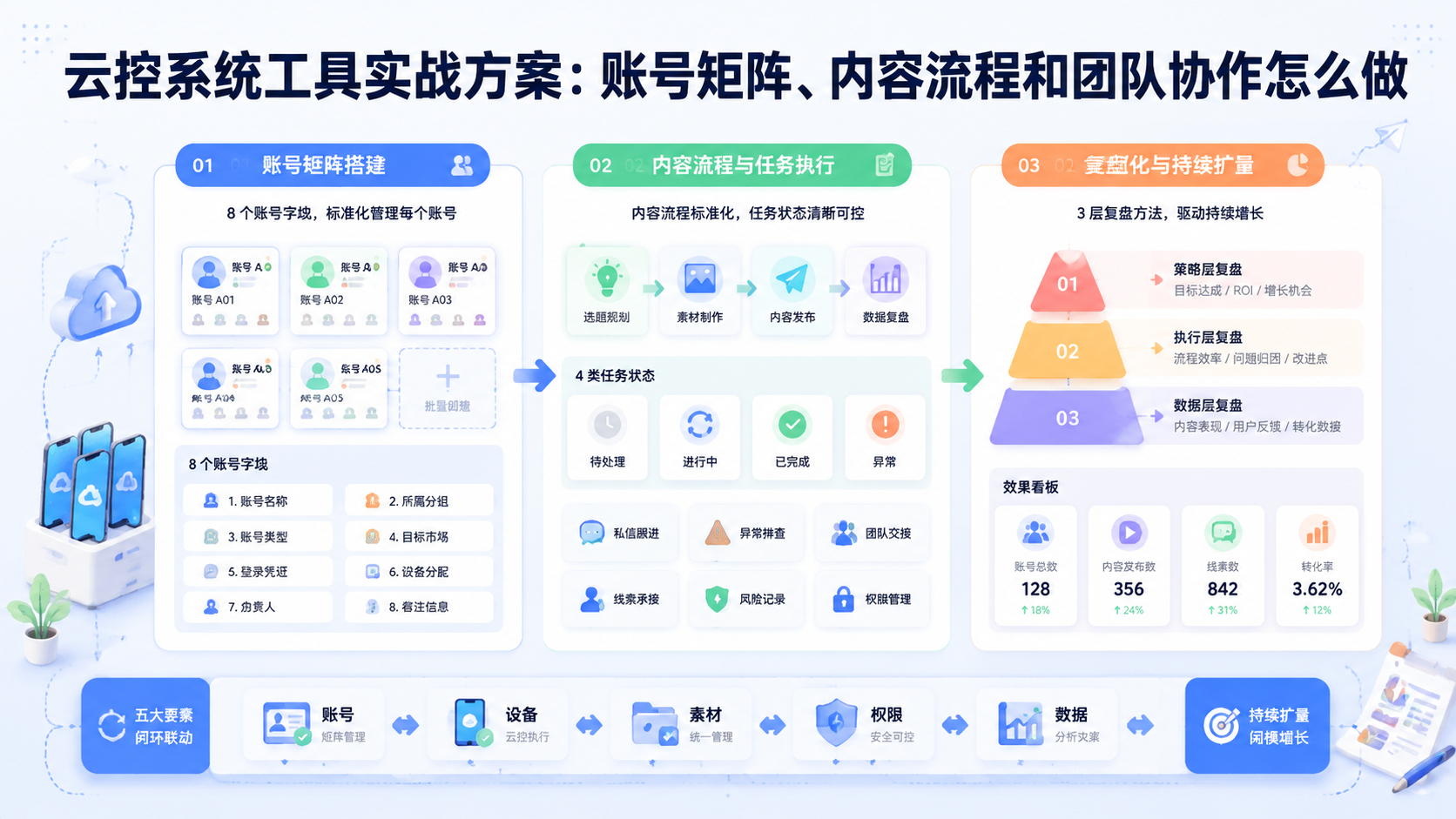 Cover illustration for 云控系统工具