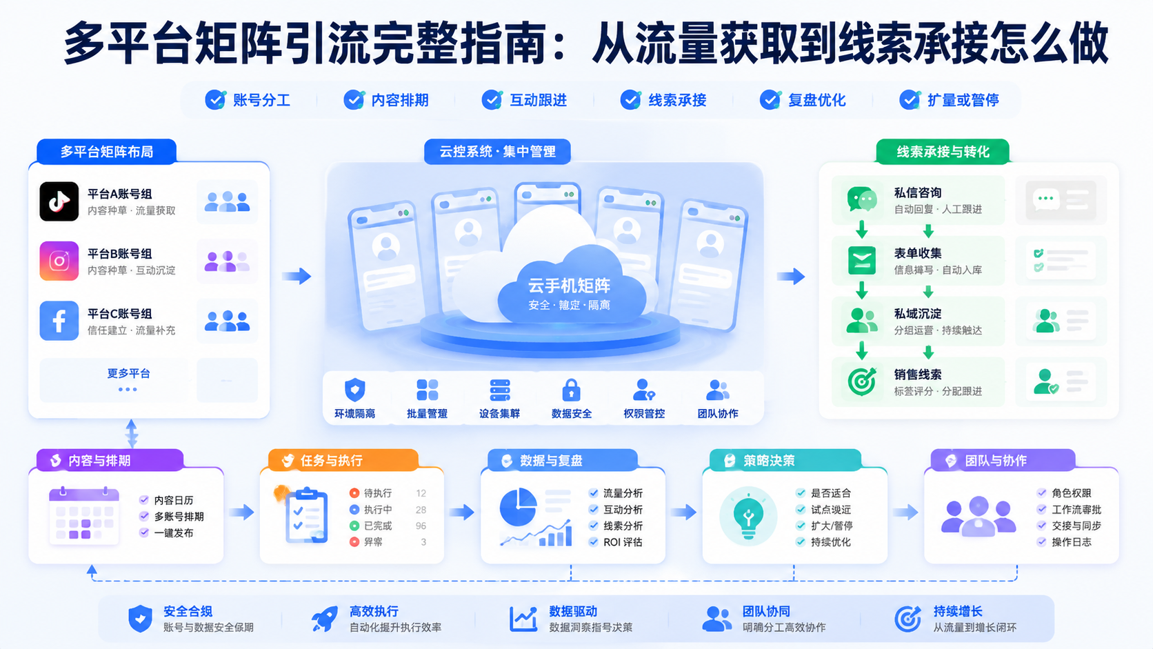 Cover illustration for 多平台矩阵引流