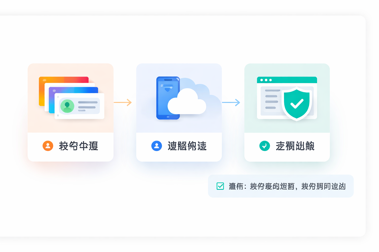 Part 1 explanatory illustration showing Instagram 多账号管理适合哪些团队