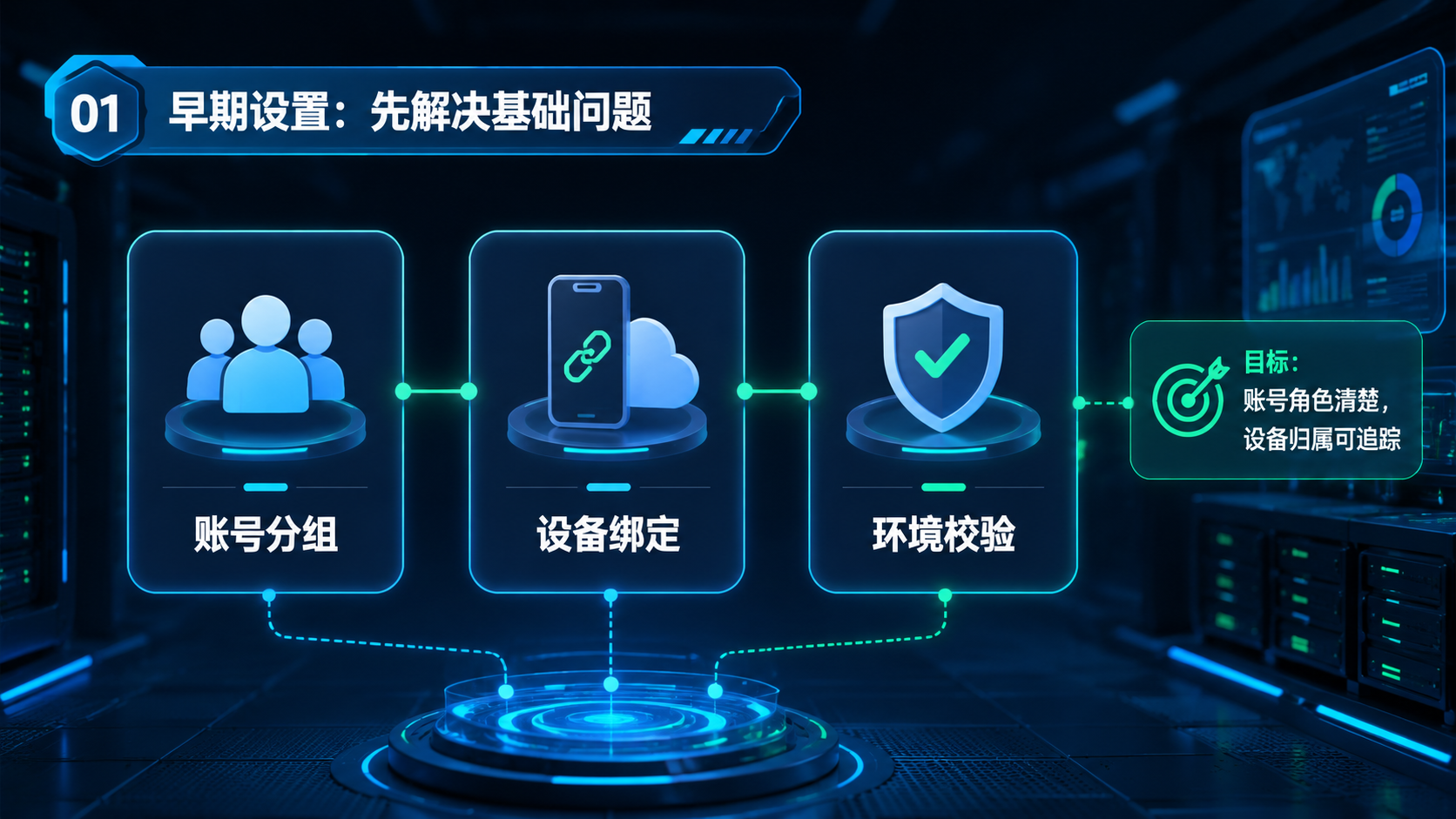 Part 1 explanatory illustration showing Instagram 自动私信技巧先解决什么问题