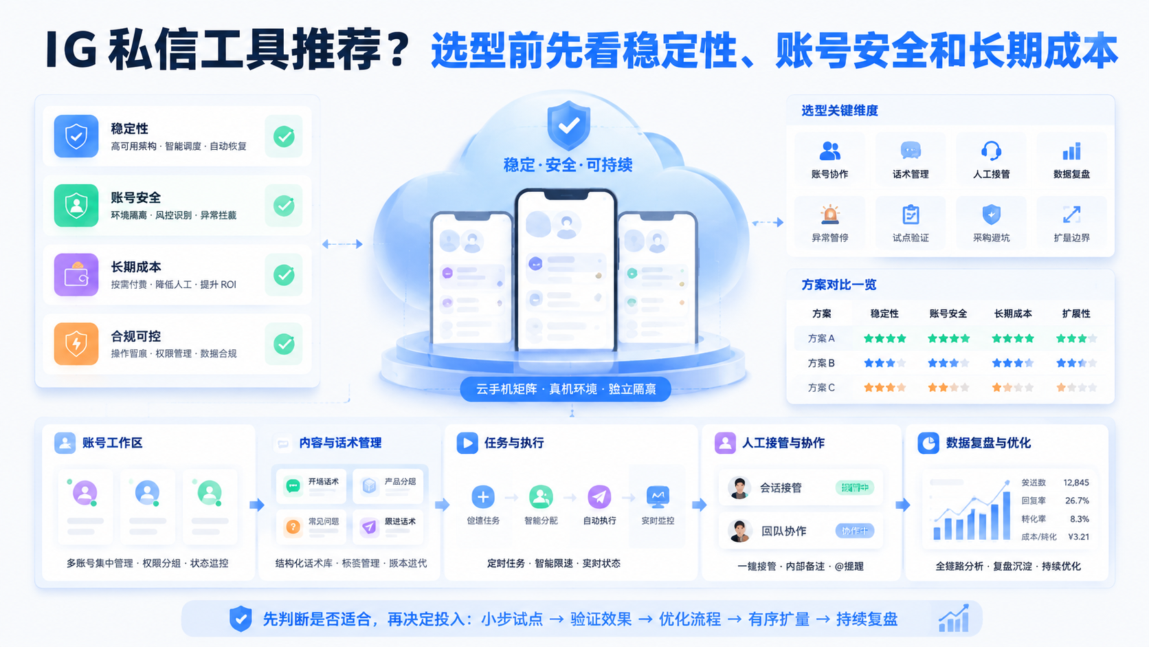 Cover illustration for IG 私信工具推荐