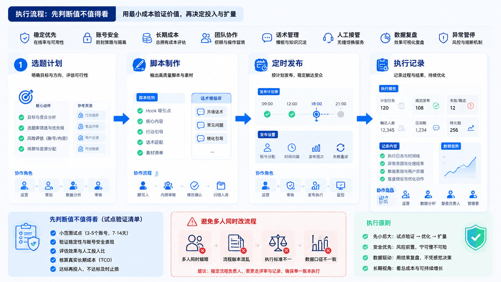 Part 2 explanatory illustration showing IG 私信工具推荐是什么，先判断值不值得看