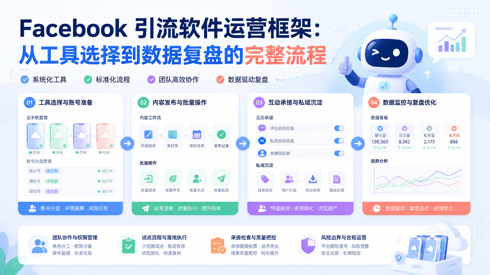 Cover illustration for Facebook 引流软件