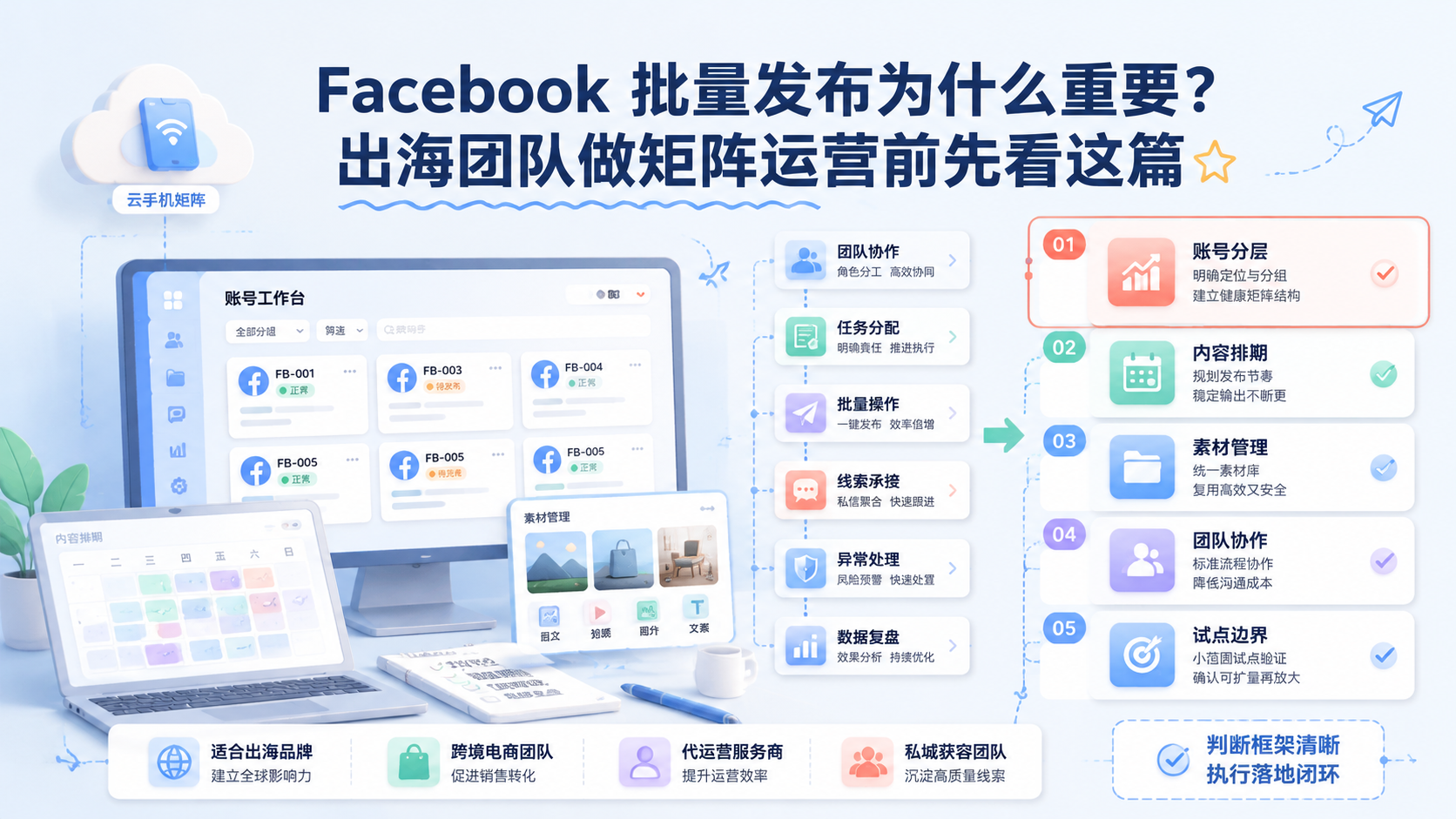 Cover illustration for Facebook 批量发布