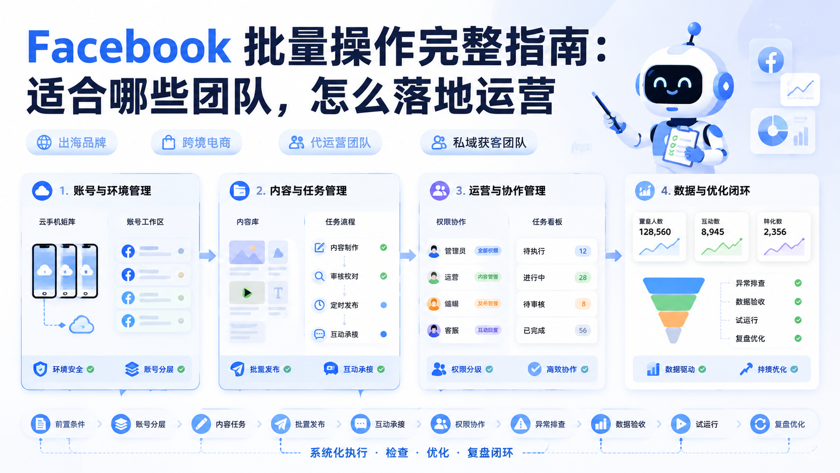 Cover illustration for Facebook 批量操作