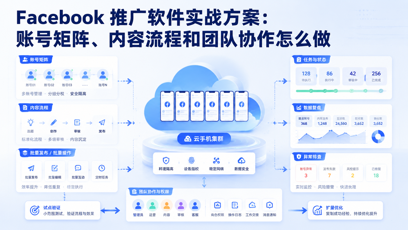 Cover illustration for Facebook 推广软件