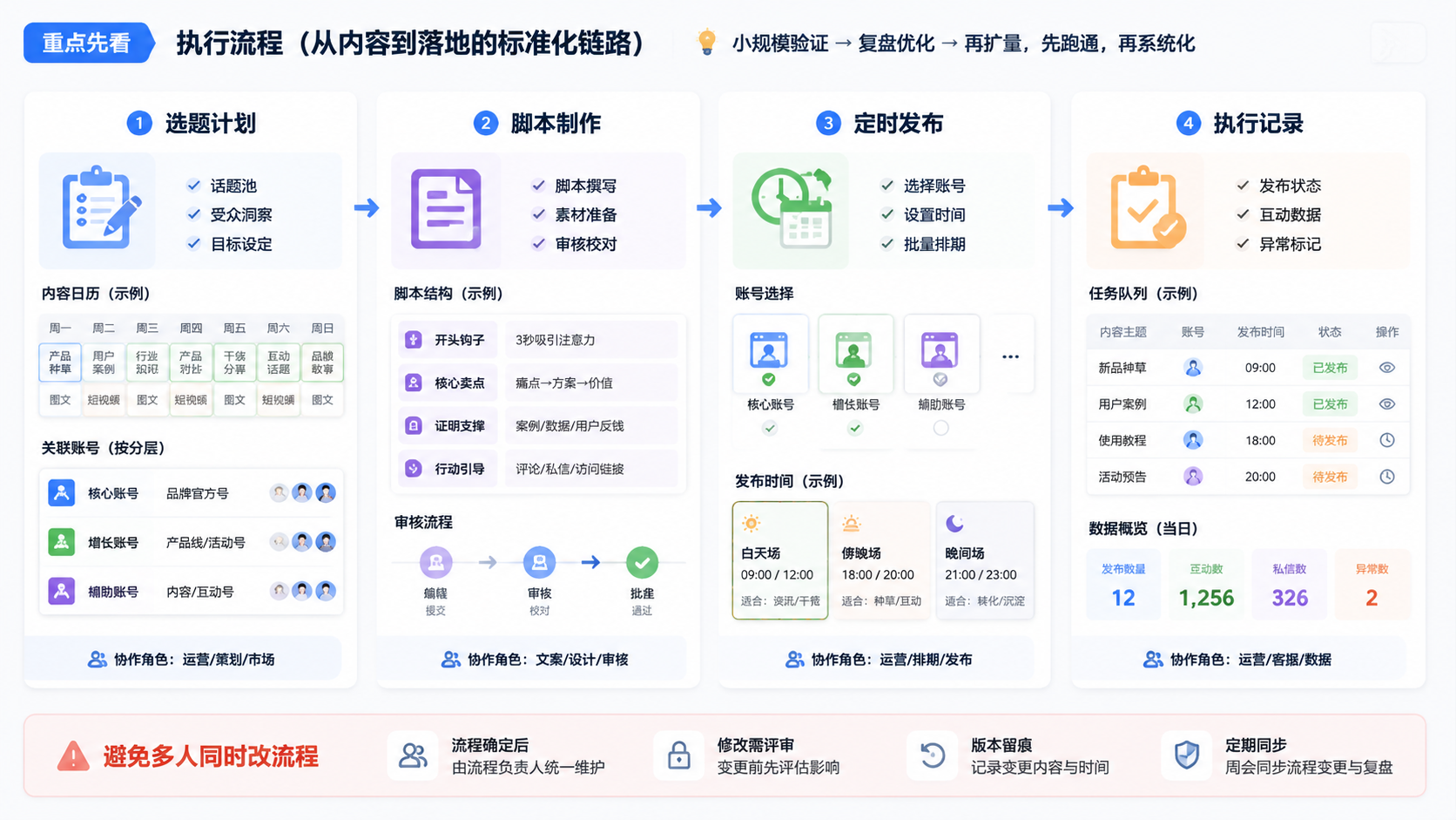 Part 2 explanatory illustration showing 重点先看