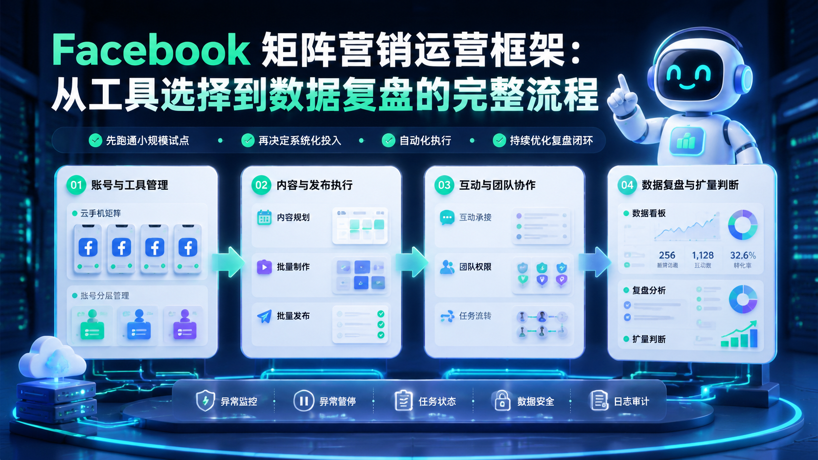 Cover illustration for Facebook 矩阵营销