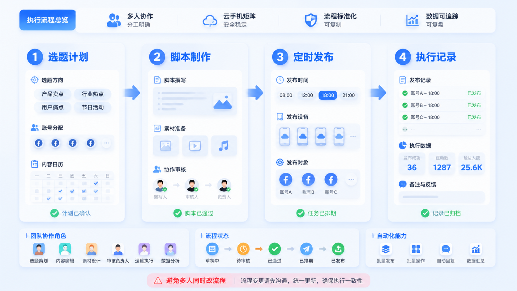 Part 2 explanatory illustration showing 重点先看