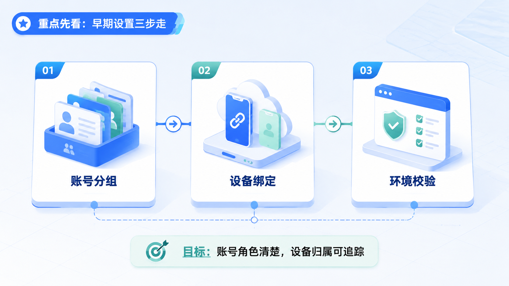 Part 1 explanatory illustration showing 重点先看